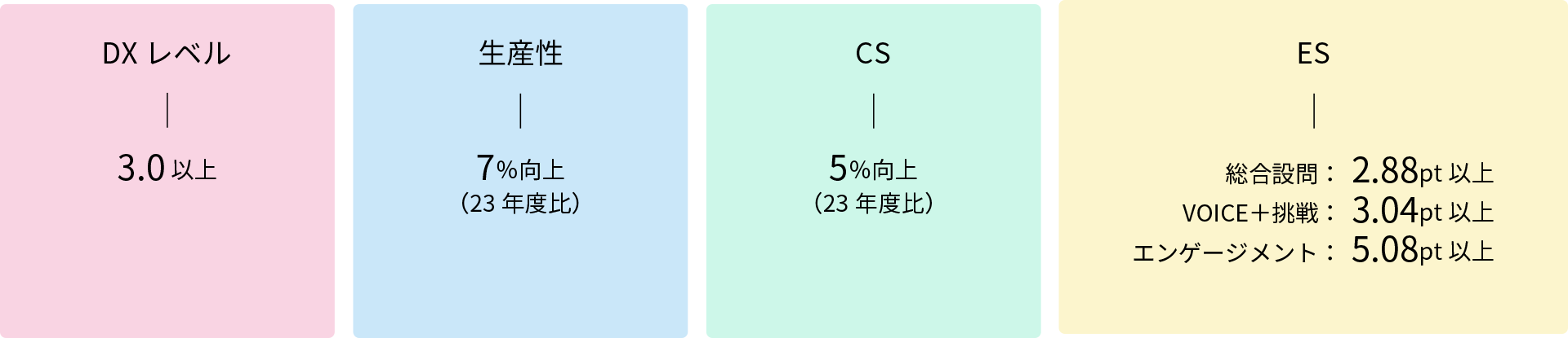 目標値(25年度)の図解