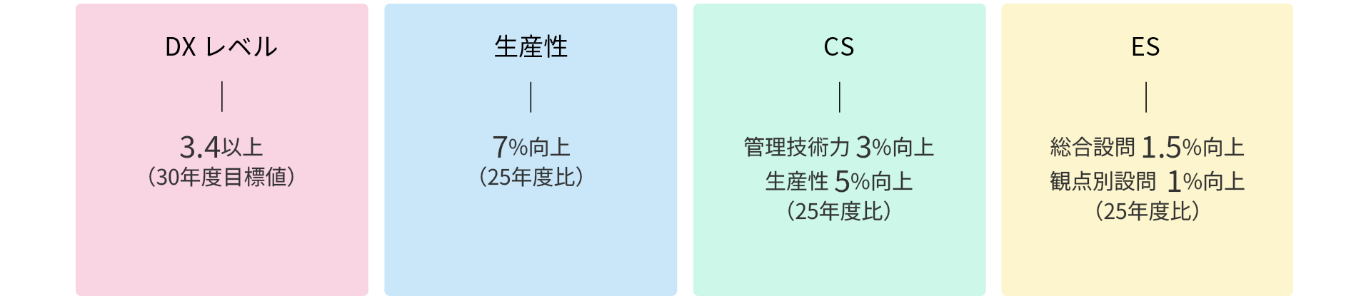 目標値(26年度)の図解