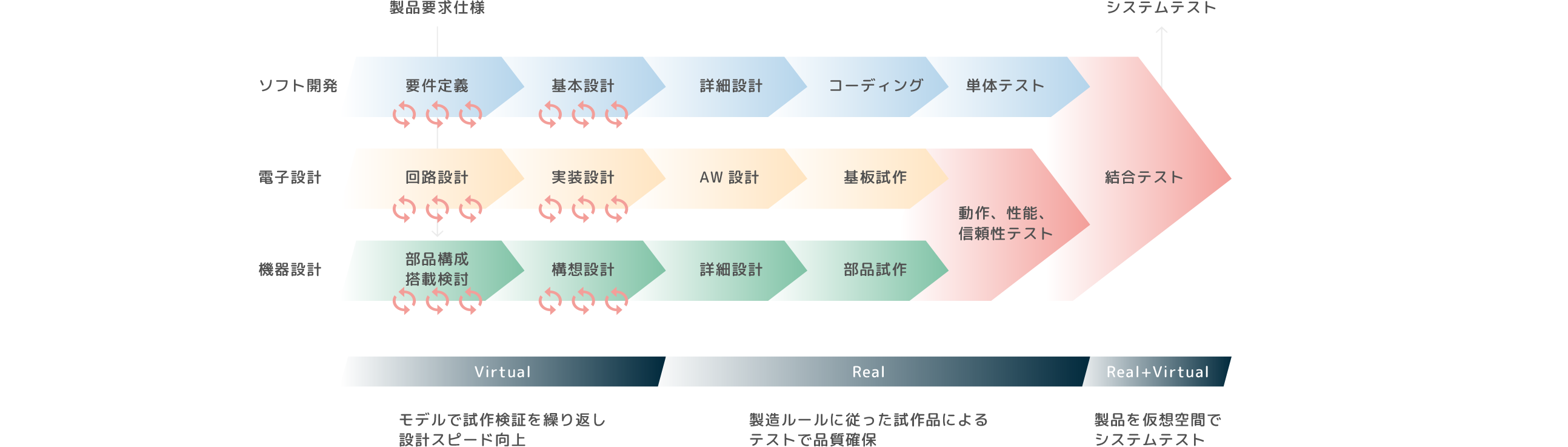 Model Driven Designの図解