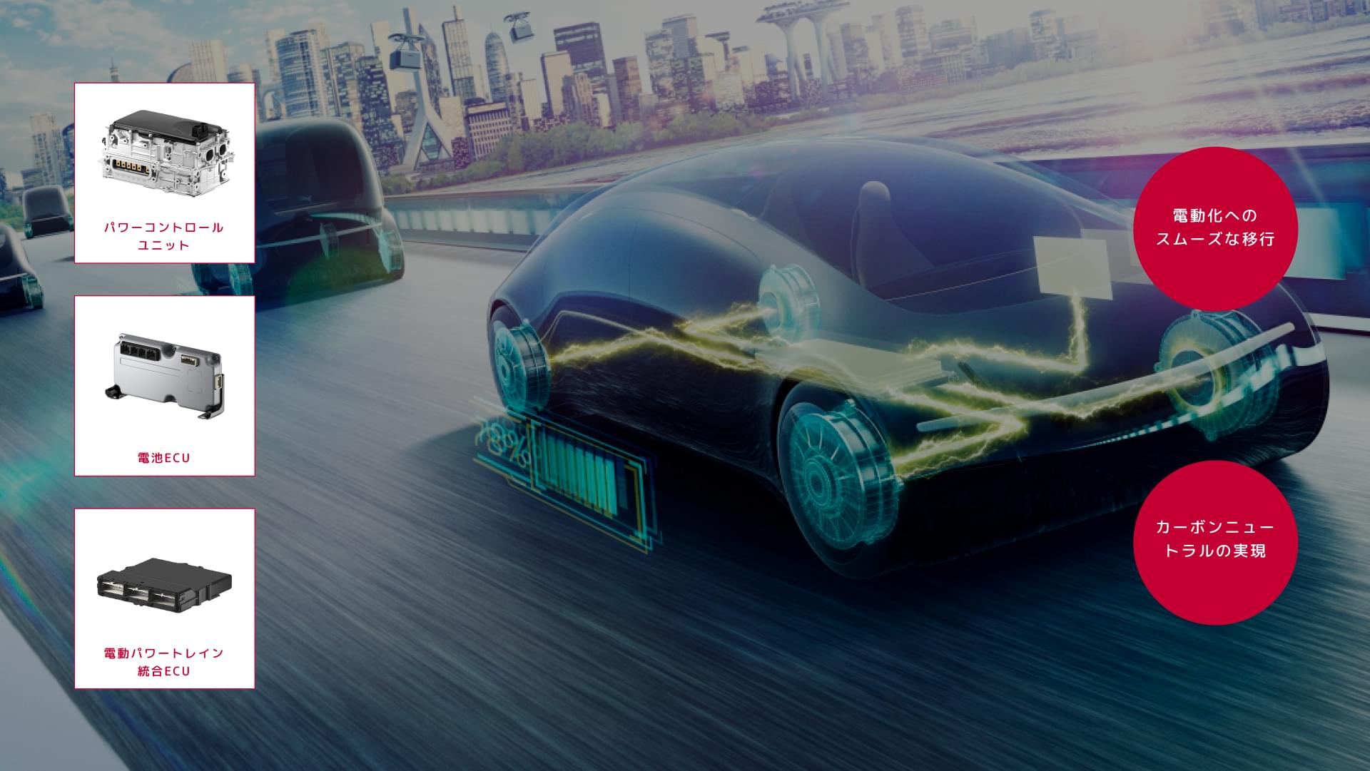 POWERTRAIN SYSTEM ELECTRIC CARの図解