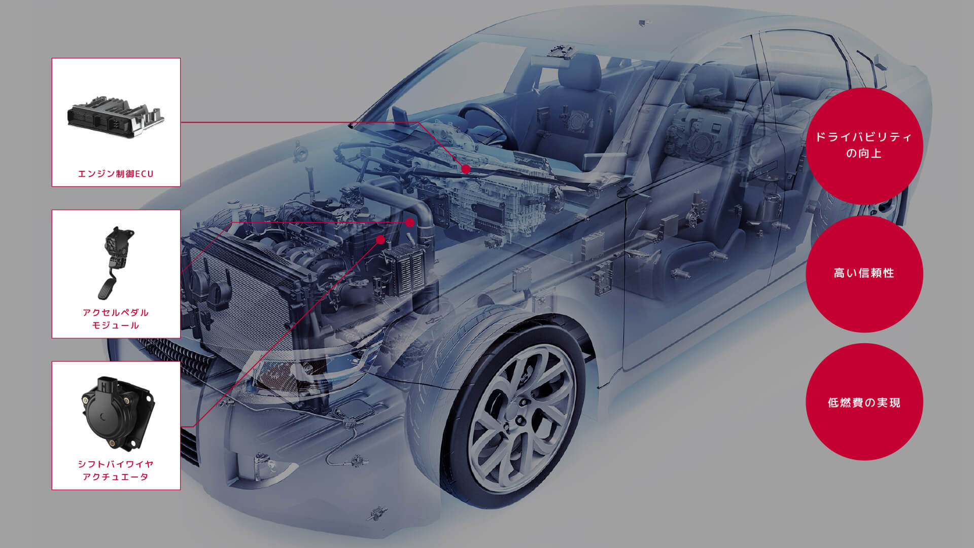 POWERTRAIN SYSTEM GASOLINE CAR / DIESEL CARの図解