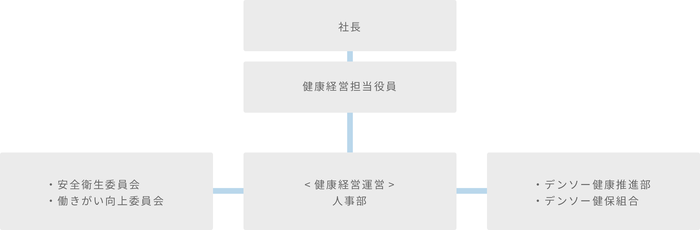 推進体制の図